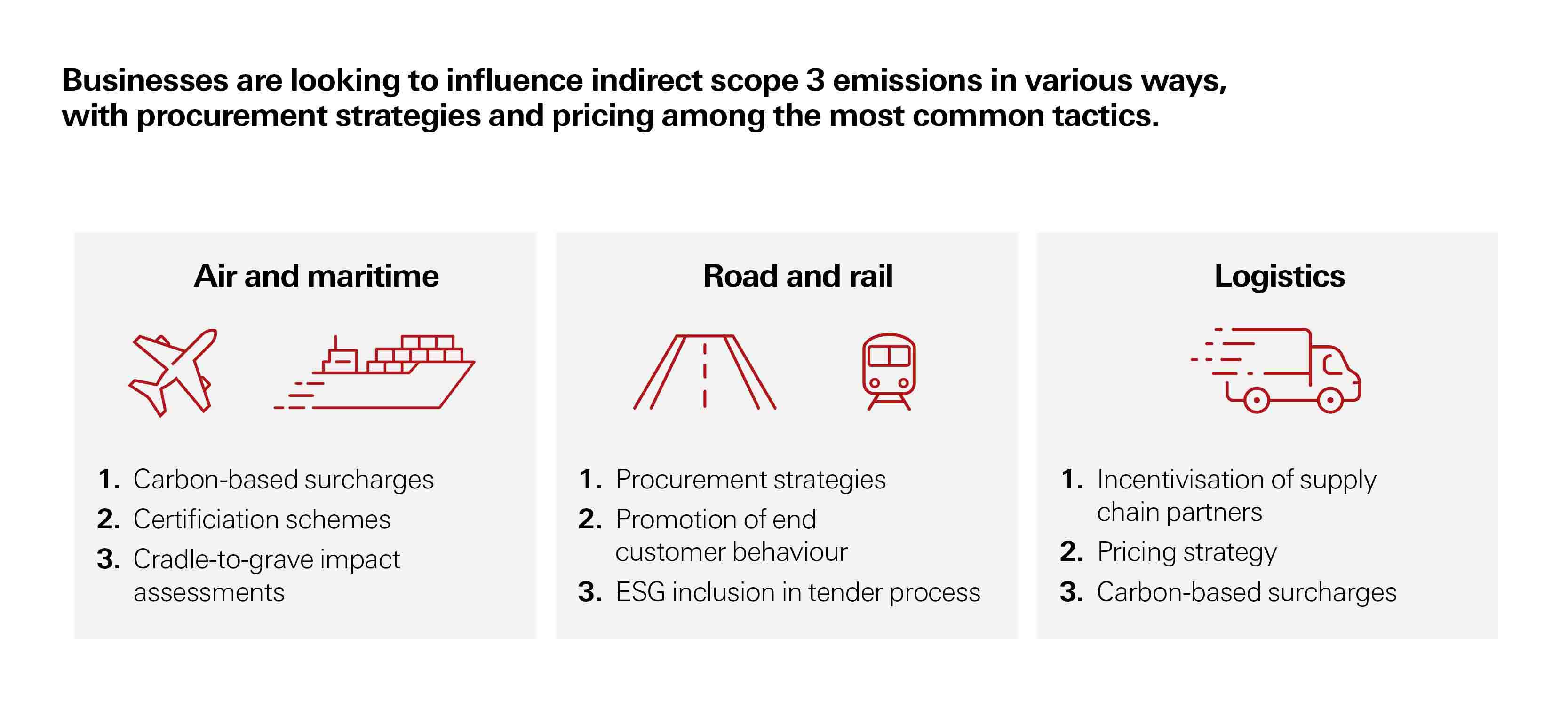  Businesses are looking to influence indirect scope 3 emissions in various ways.