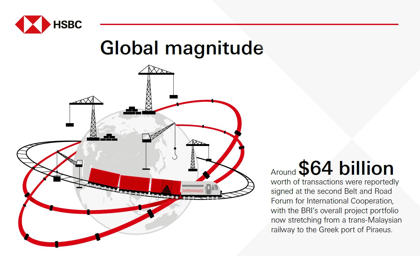 The Belt and Road Initiative Globalisation’s next chapter HSBC China