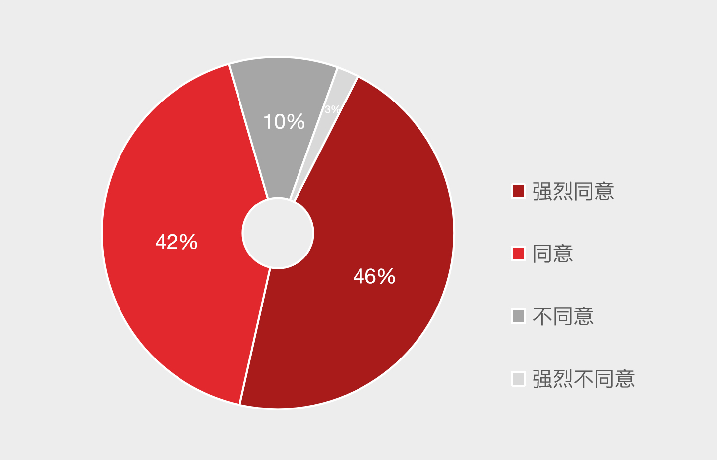 受访海外企业认为中国蓬勃发展的数字经济为他们带来了新的投资机会
