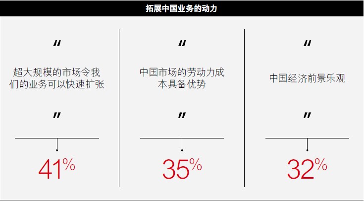 中国供应链变革计划