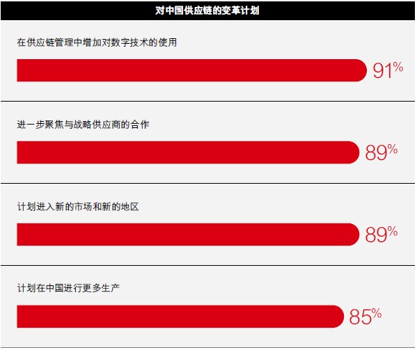 拓展中国业务的动力