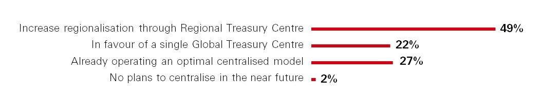 redefining-treasury-voices-from-shanghai-image-2 redefining-treasury-voices-from-shanghai-image-2