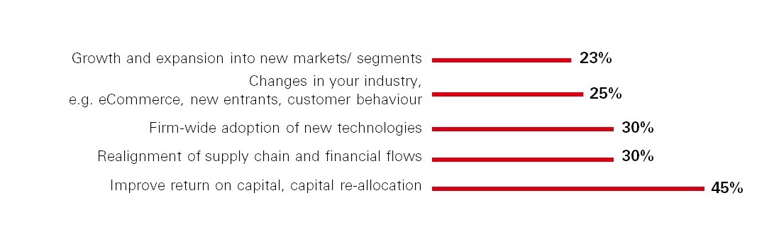 redefining-treasury-voices-from-shanghai-image-4
