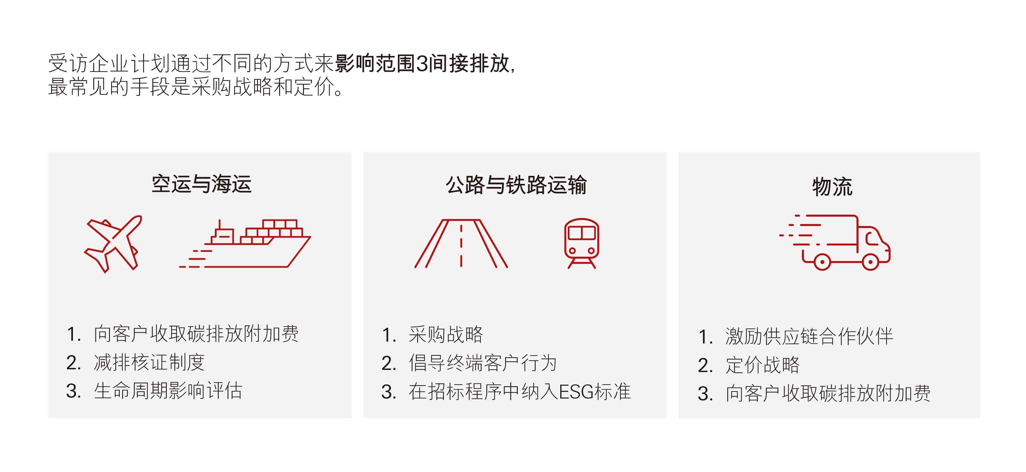 企业计划通过不同的方式来影响范围3间接排放。 企业计划通过不同的方式来影响范围3间接排放。