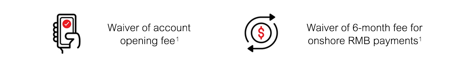 HSBC GBA WeChat Mini Programme privileges HSBC GBA WeChat Mini Programme privileges